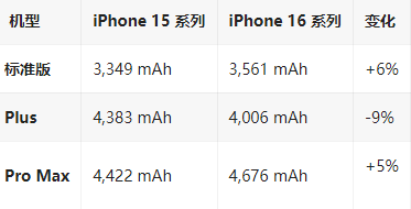 九真镇苹果16维修分享iPhone16/Pro系列机模再曝光