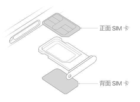 九真镇苹果15维修分享iPhone15出现'无SIM卡'怎么办 