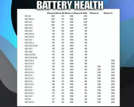 九真镇苹果手机维修分享iOS16.0.2值得升级吗 