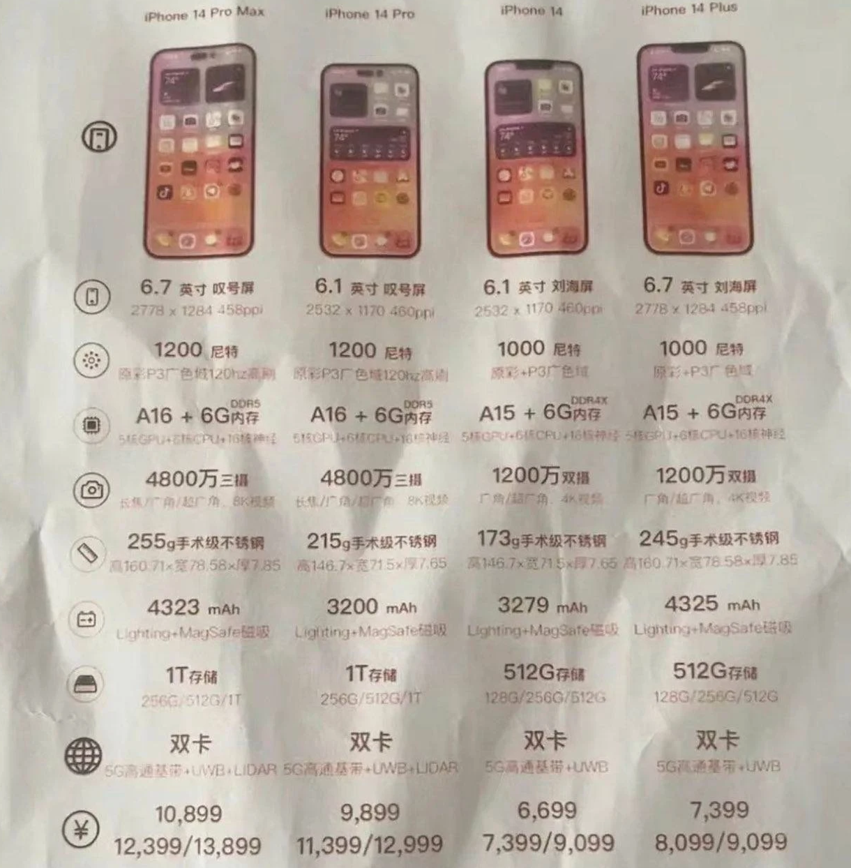 九真镇苹果14维修分享苹果 iPhone 14 预售价现身 