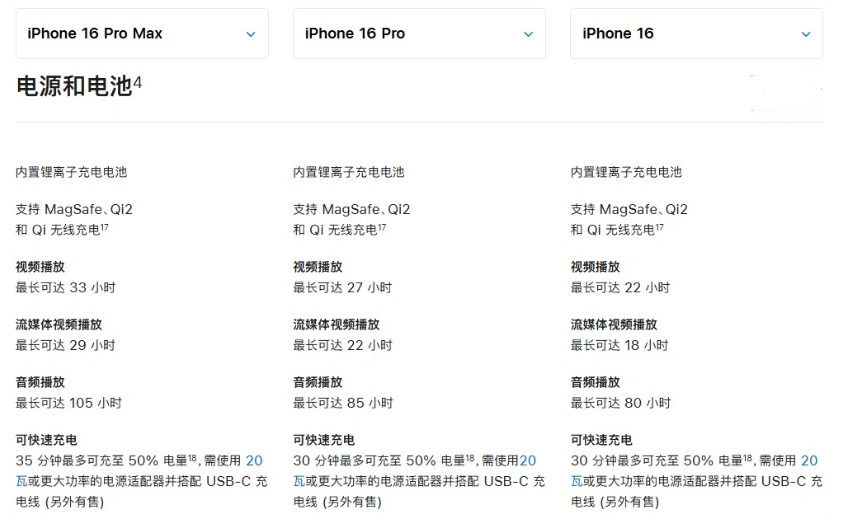 九真镇苹果手机维修分享 iPhone 16 目前实测充电峰值功率不超过 39W 