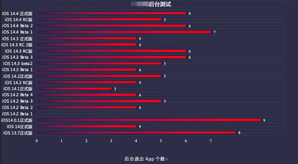 九真镇苹果手机维修分享iOS14.5beta1续航怎么样 