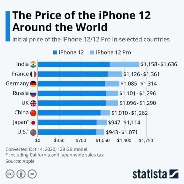 九真镇苹果手机维修分享哪个购买iPhone 12/12 Pro更便宜 